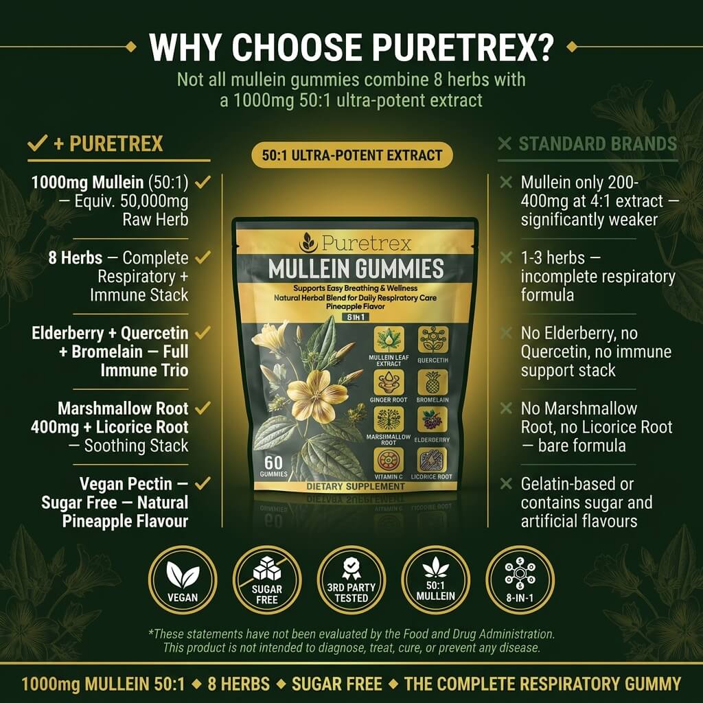 8-in-1 Mullein Gummies – Lung & Immune Support Formula