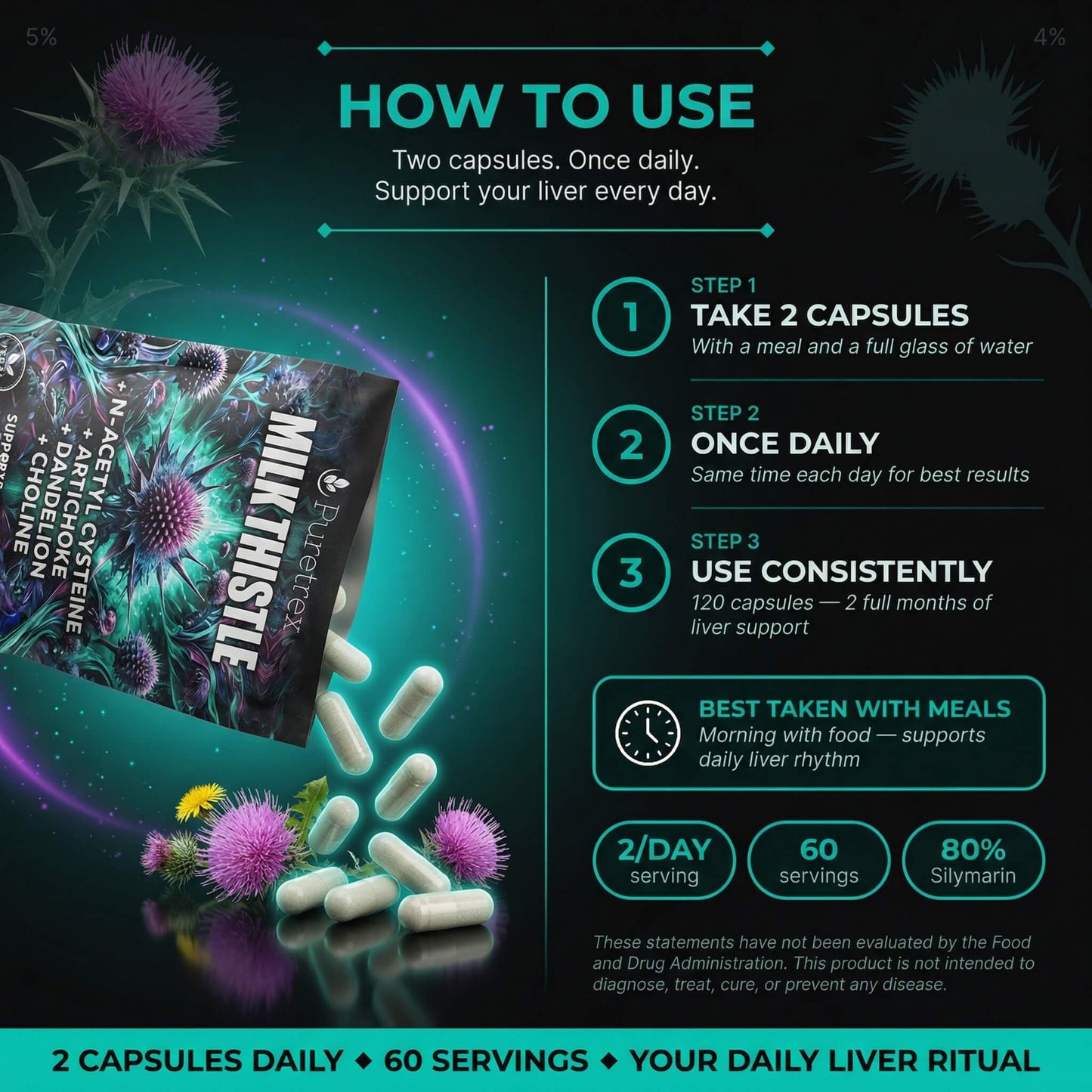 Milk Thistle Complex – 80% Silymarin Extract + NAC, Artichoke, Dandelion & Choline