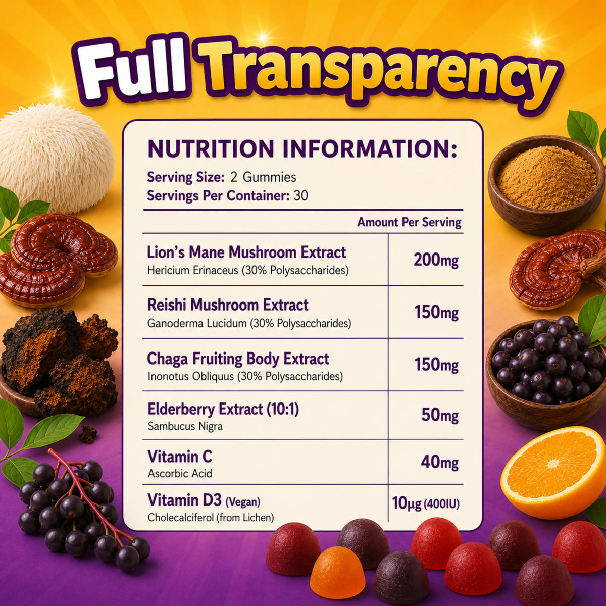 Kids Mushroom Gummies – Immune & Brain Support with Vitamin C, D3 & Zinc