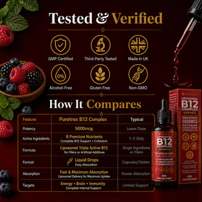 Liposomal B12 Complex Drops 5000mcg – Triple Active B12 with Methylcobalamin