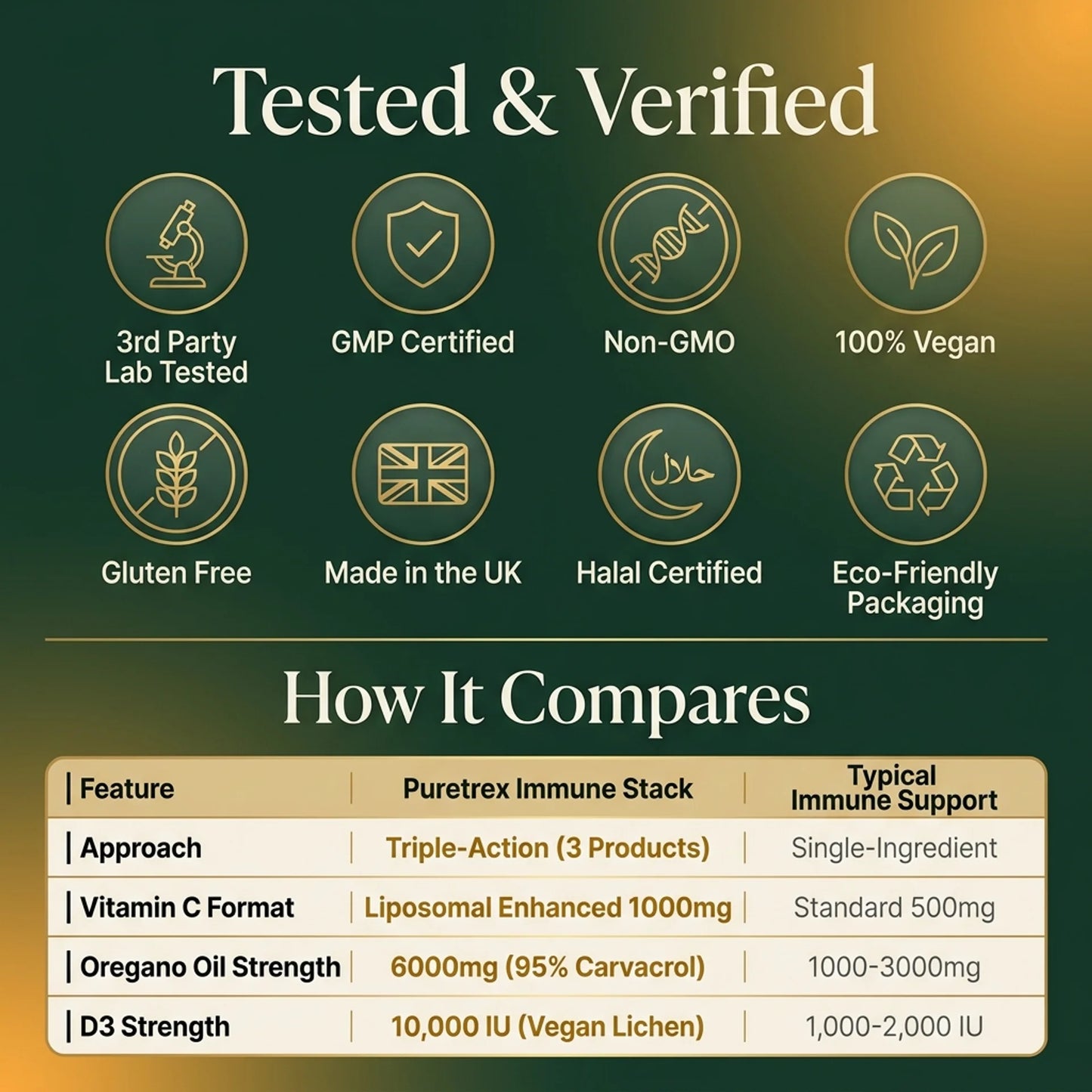 Immune Defense Triple Stack — Oil of Oregano + Liposomal Vitamin C + D3+K2