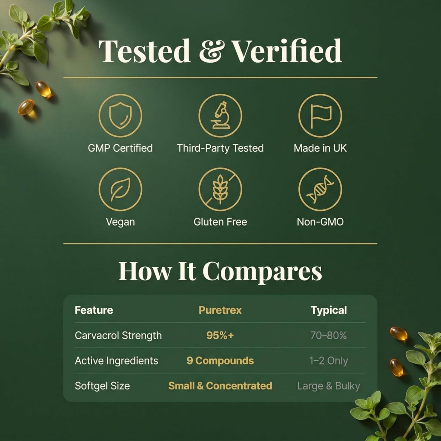 Wild Oil of Oregano 6000mg – 95% Carvacrol with Black Seed Oil & Turmeric | 60 Softgels