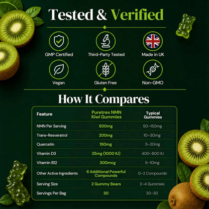NMN + Resveratrol Kiwi Gummies – NAD+ with CoQ10 & Vitamin D3