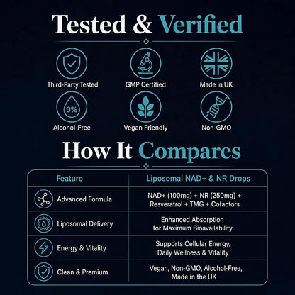 Liposomal NAD+ & NR Drops – Triple Action