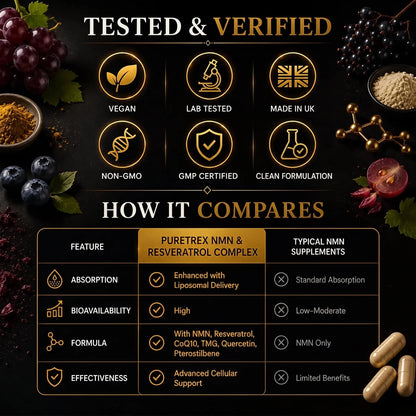 NMN & Resveratrol 7-in-1 Complex – CoQ10, TMG & BioPerine® Capsules