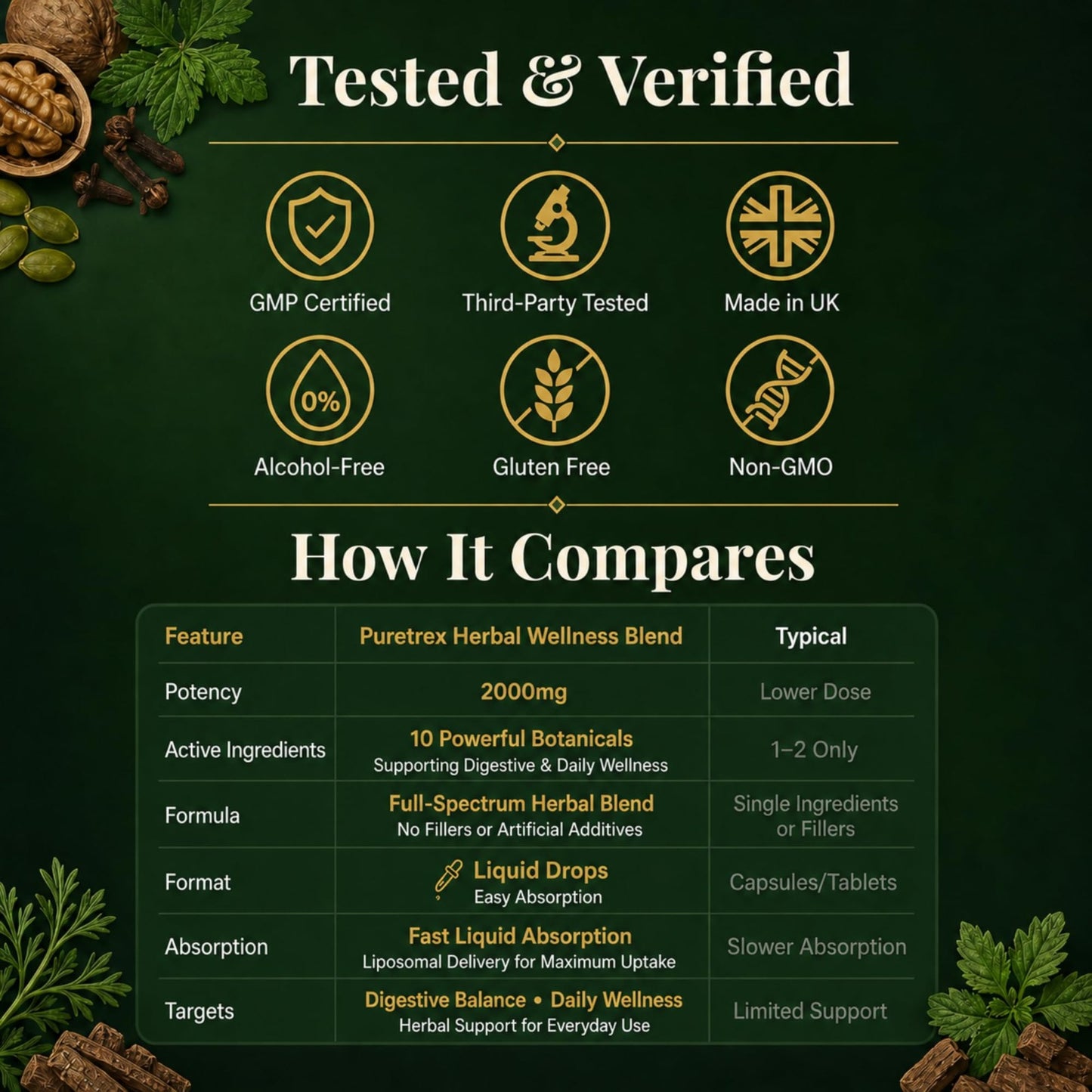 Liposomal Herbal Gut Support Drops – Advanced Digestive Support