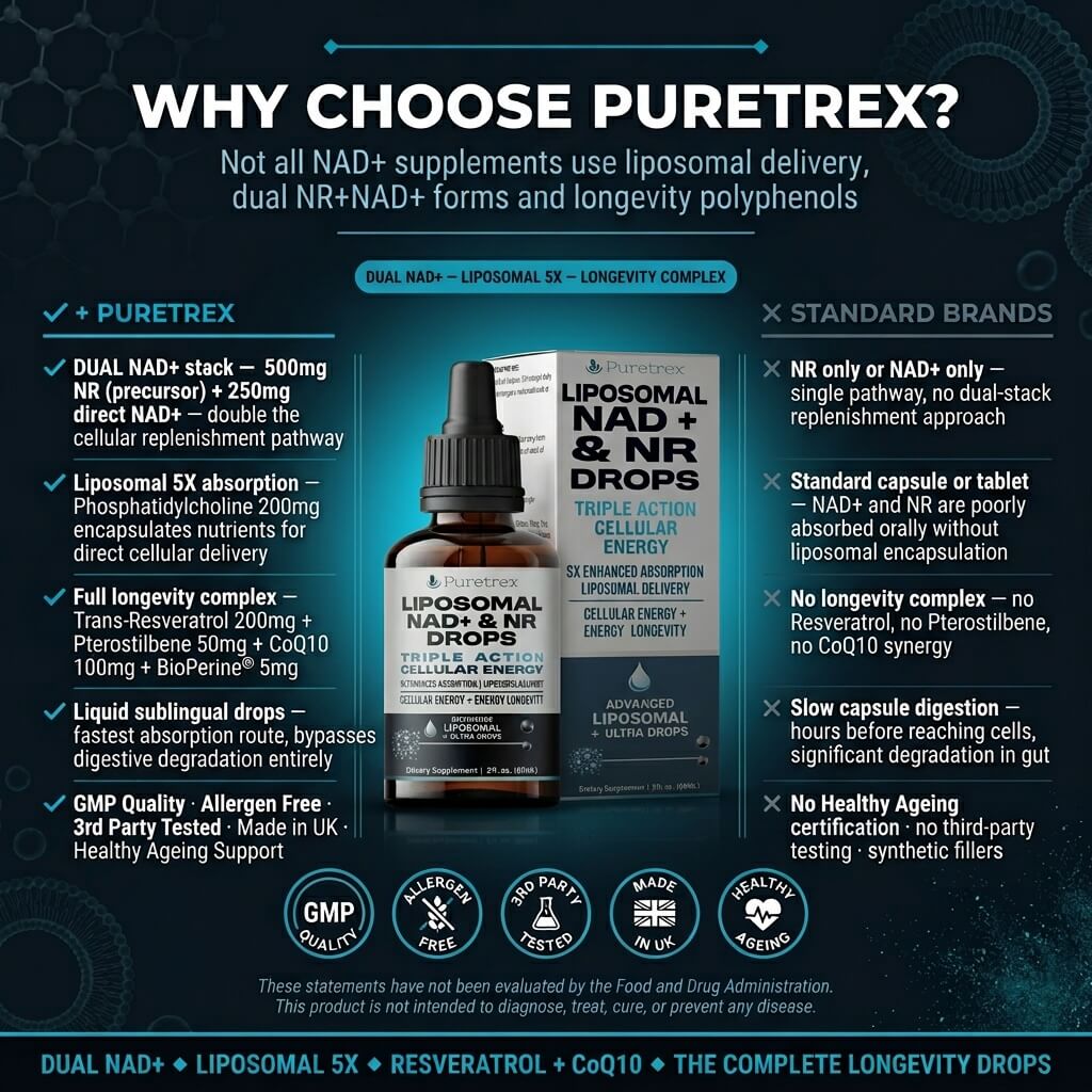 Liposomal NAD+ & NR Drops – Triple Action Cellular Energy with Enhanced Absorption