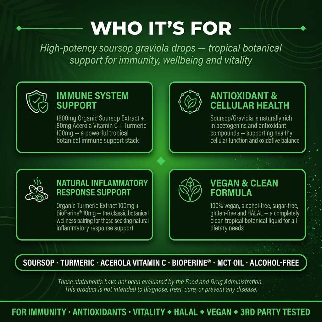 Graviola Soursop Liquid Drops 2000mg – Acerola Cherry, Turmeric & Black Pepper