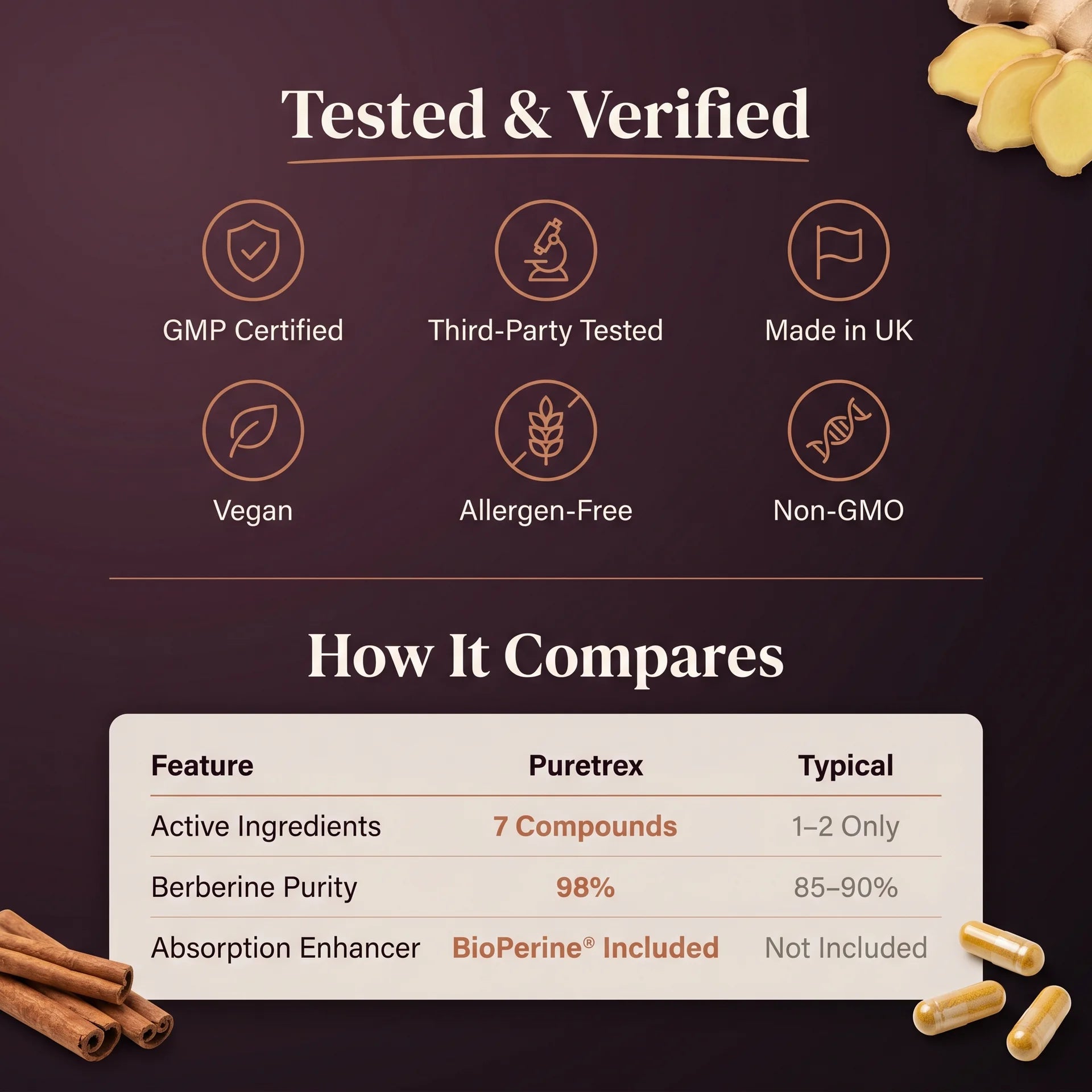 GMP certified third party tested GLP-1 pathway support, vegan, allergen-free, non-GMO, made in UK with 98% berberine purity and BioPerine absorption.