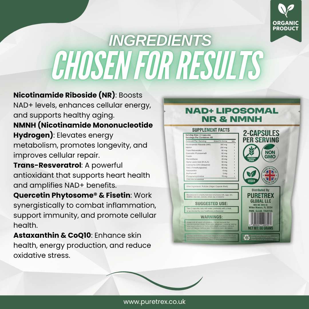 PURETREX NAD+ Liposomal NR & NMNH infographic highlighting premium ingredients chosen for cellular repair, vitality, and anti-aging performance