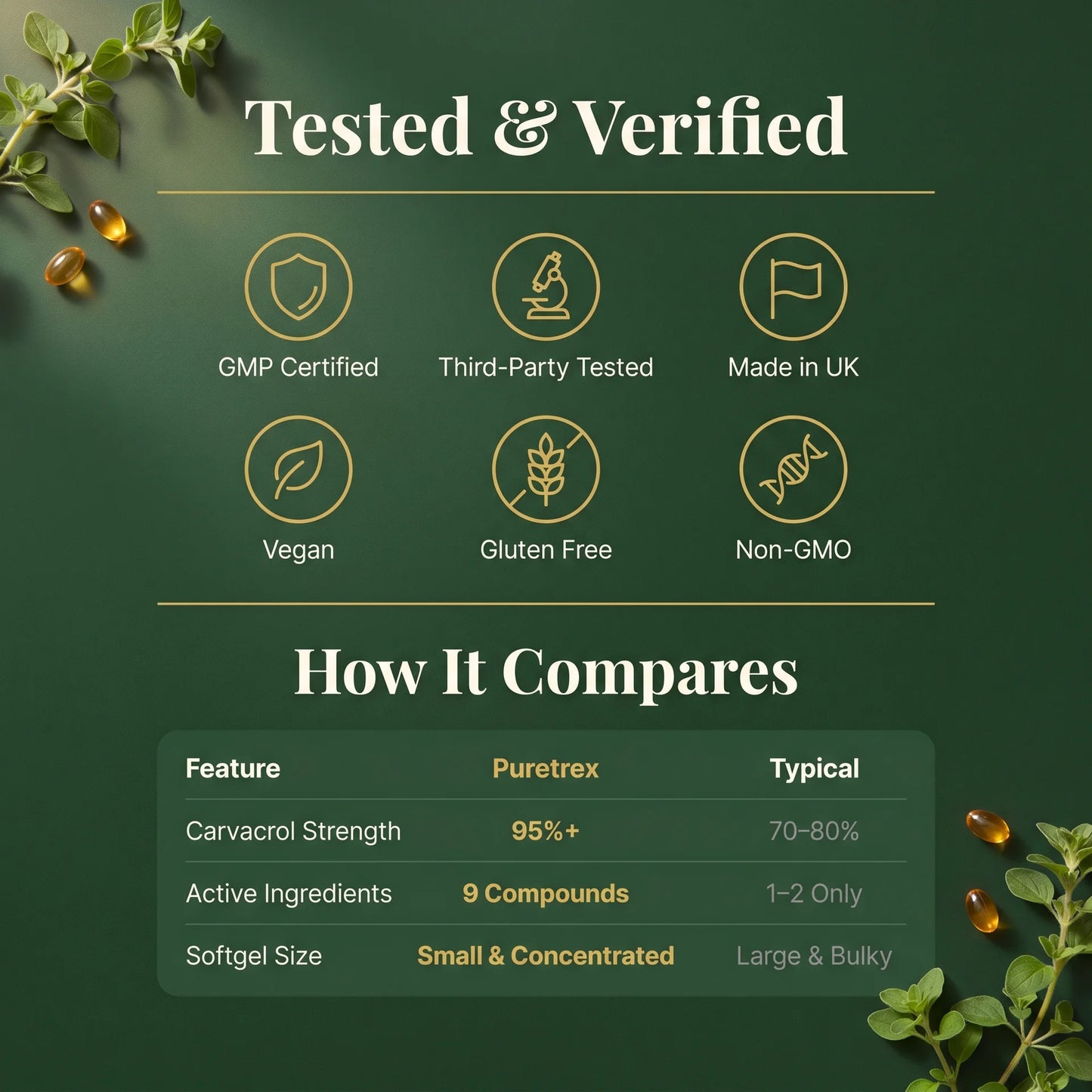 GMP certified third party tested wild oil of oregano, vegan, gluten free, non-GMO, made in UK with 95% carvacrol and 9 active compounds.