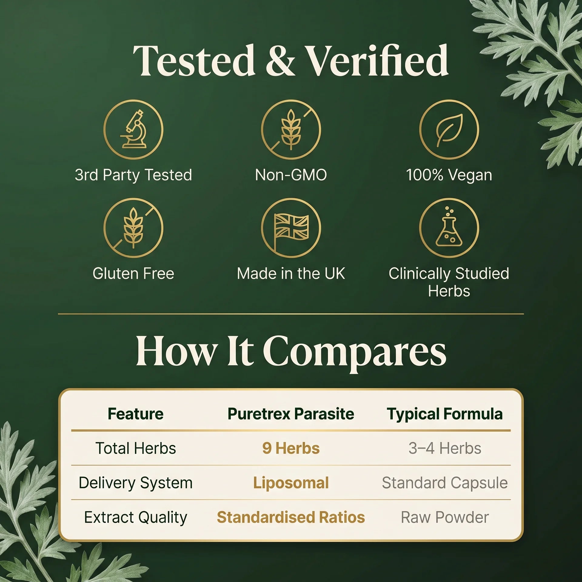 Third party tested liposomal parasite cleanse, non-GMO, vegan, gluten free, made in UK with 9 clinically studied herbs and standardised extracts.