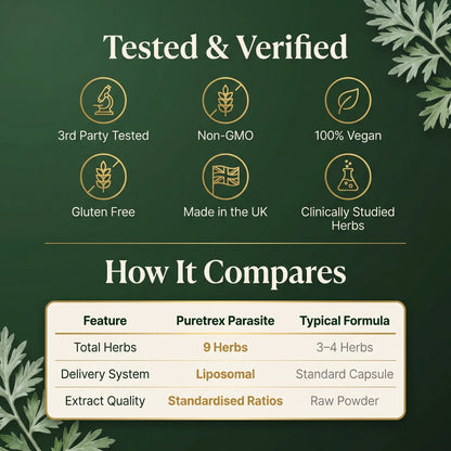 Third party tested liposomal parasite cleanse, non-GMO, vegan, gluten free, made in UK with 9 clinically studied herbs and standardised extracts.