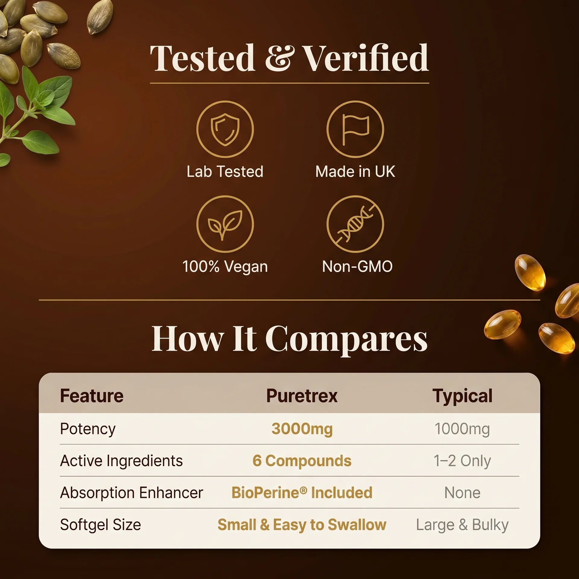 Lab tested vegan pumpkin seed oil supplement, non-GMO, made in UK, 3000mg potency with 6 active compounds and BioPerine absorption.
