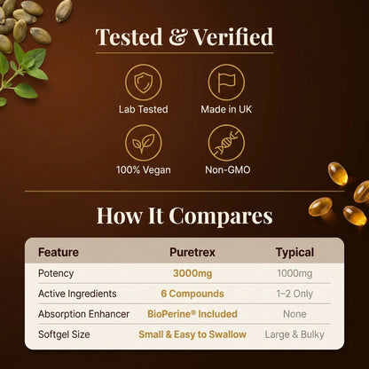 Lab tested vegan pumpkin seed oil supplement, non-GMO, made in UK, 3000mg potency with 6 active compounds and BioPerine absorption.