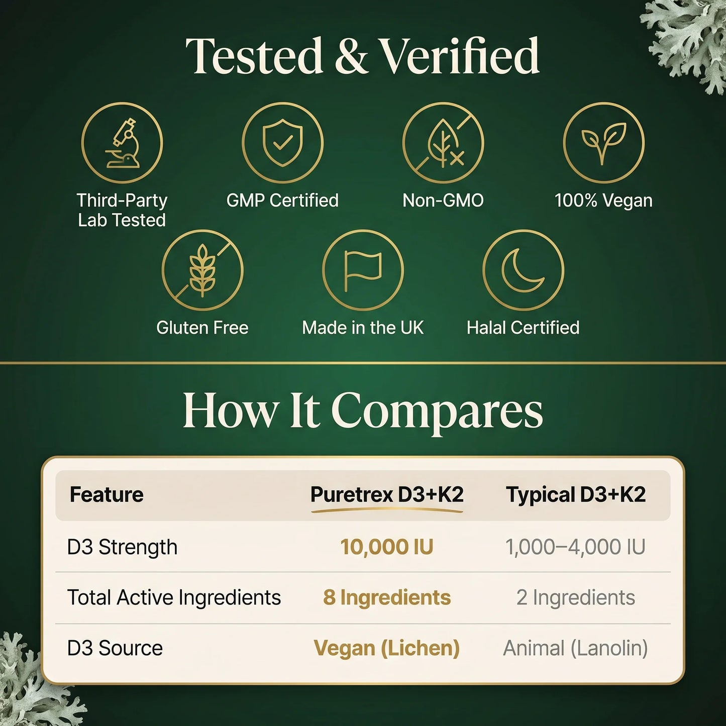 Third party lab tested vegan vitamin D3 K2 supplement, GMP certified, non-GMO, gluten free, halal, made in UK.